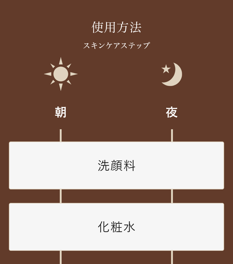 使用方法