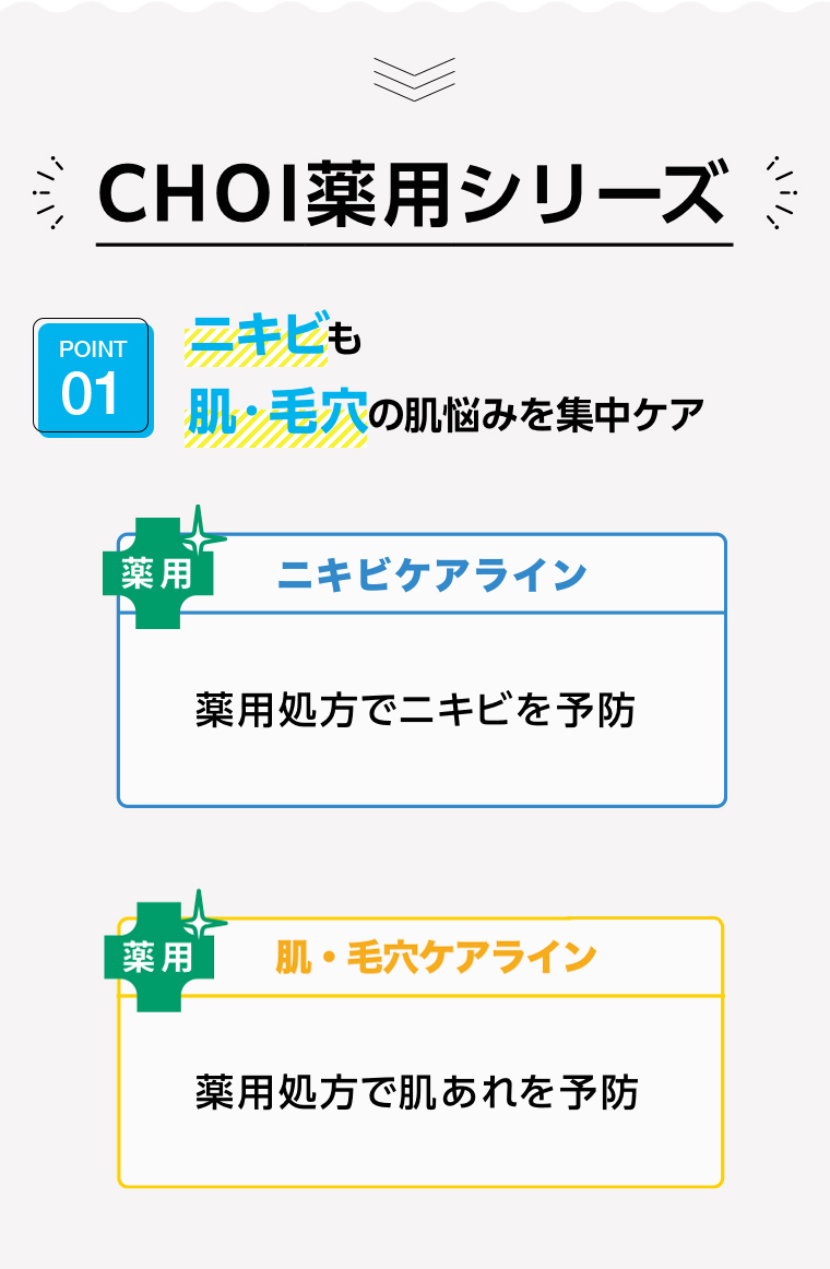 CHOI薬用シリーズ POINT01ニキビも毛穴も肌悩みを集中ケア