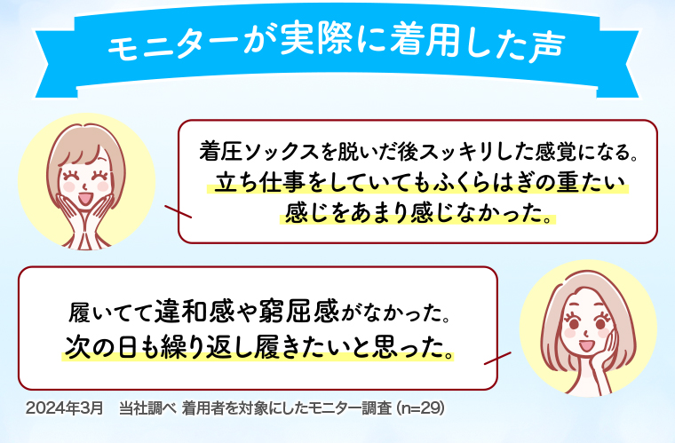 モニターが実際に着用した声