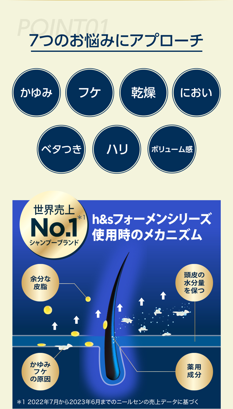 7つのお悩みにアプローチ point01