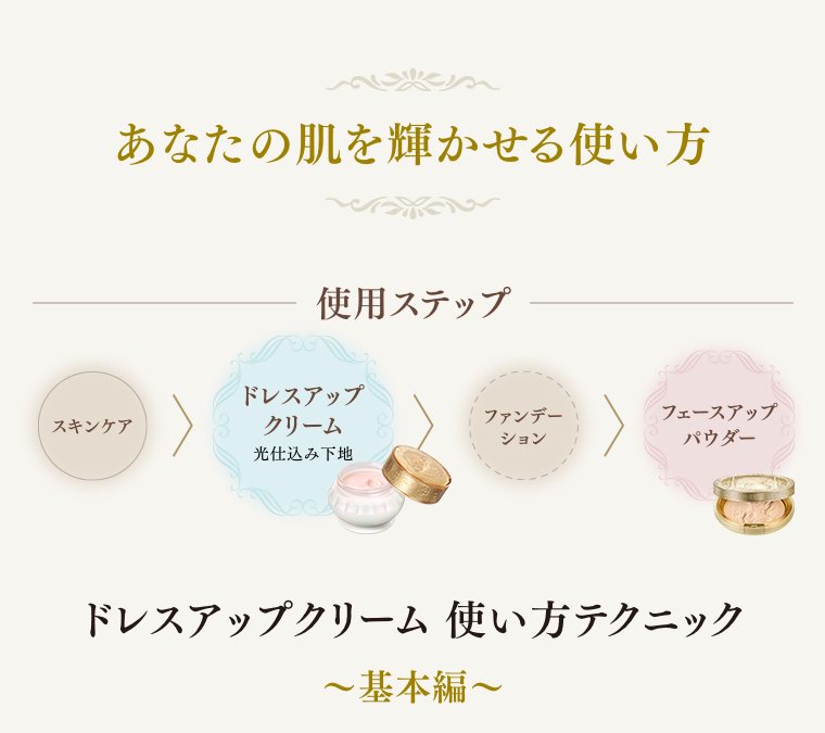 使用ステップ