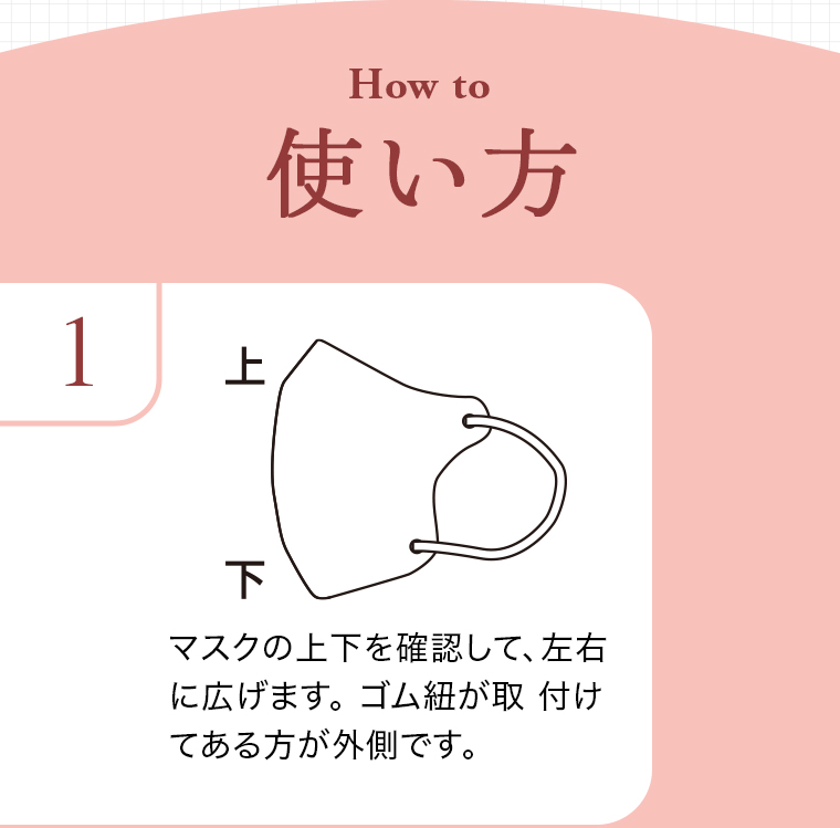 使い方