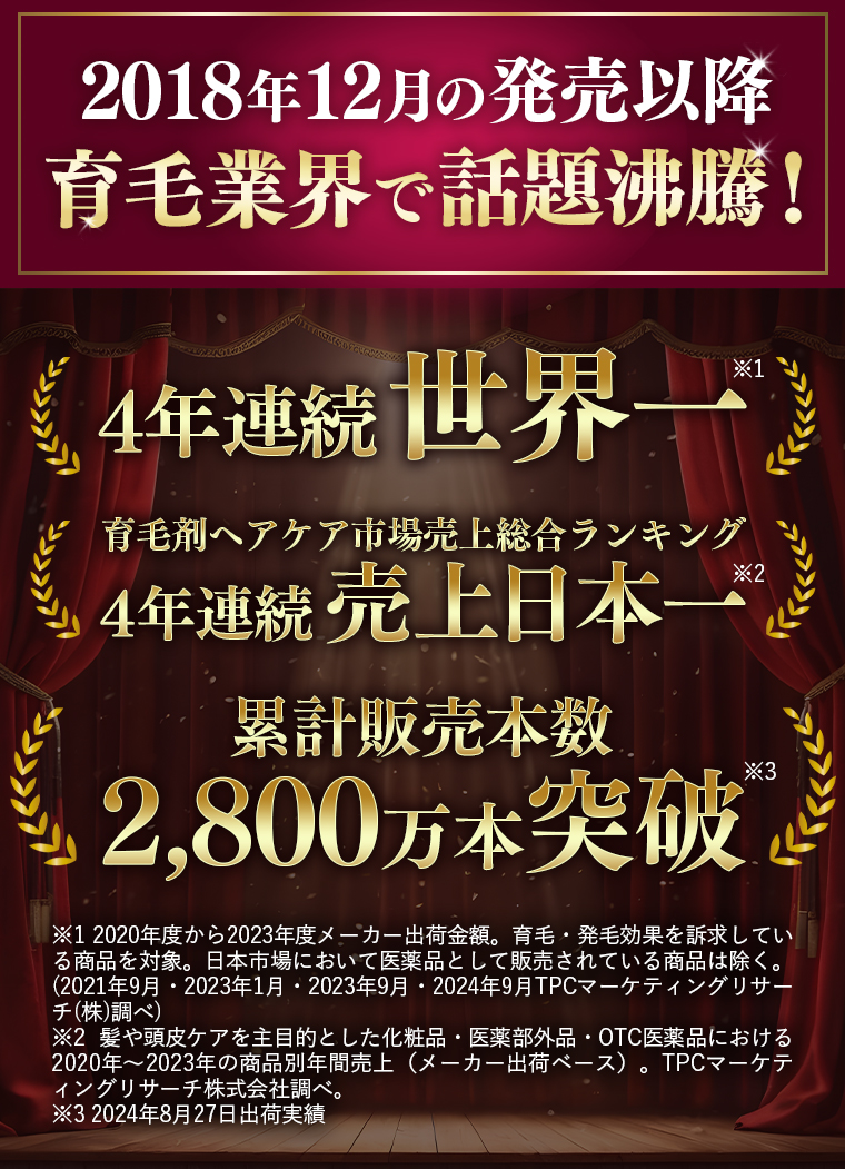 2018年12月の発売以降育毛業界で話題沸騰！