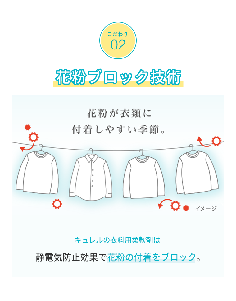こだわり02花粉ブロック技術