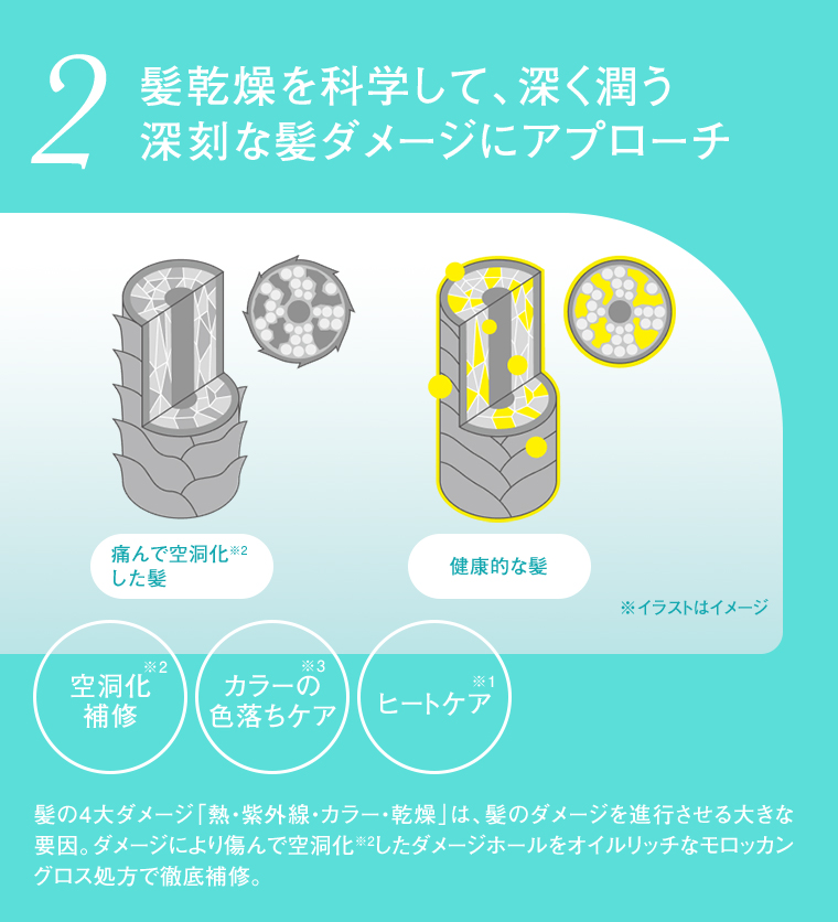 02深刻な髪ダメージにアプローチ