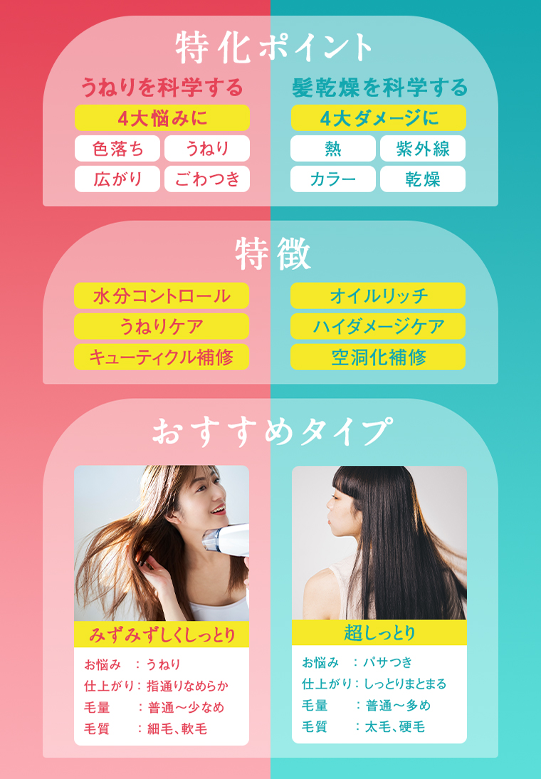 特化ポイント 特徴 タイプ
