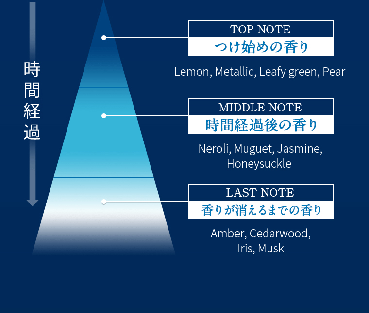 年齢とともに変化した敏感なお肌にも ご使用いただける処方設計。