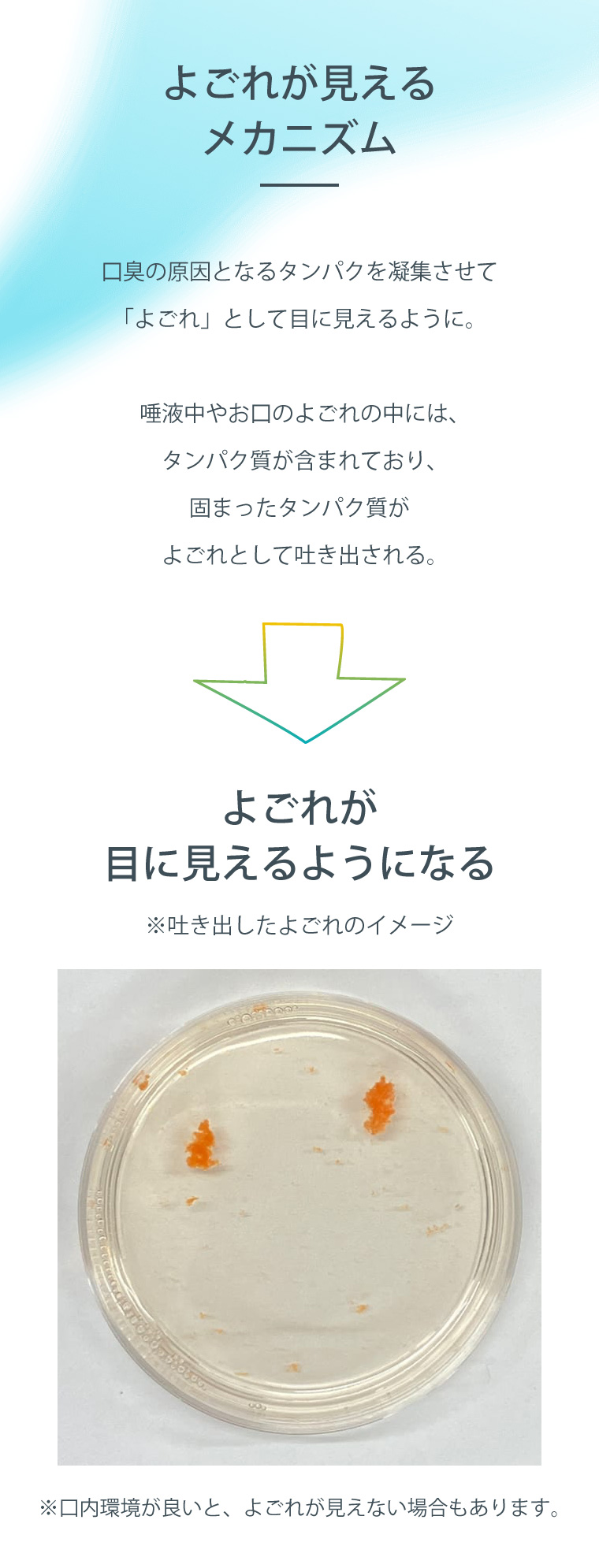 よごれが見えるメカニズム