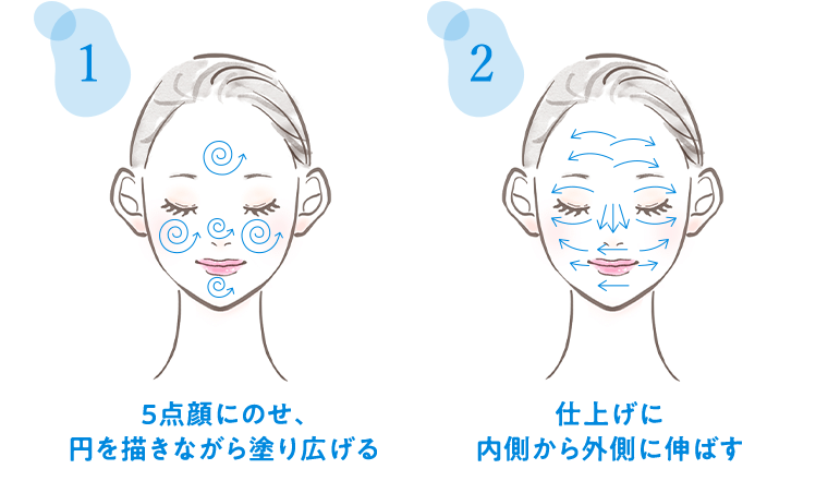 ①5点顔にのせ、円を描きながら塗り広げる　②仕上げに内側から外側に伸ばす