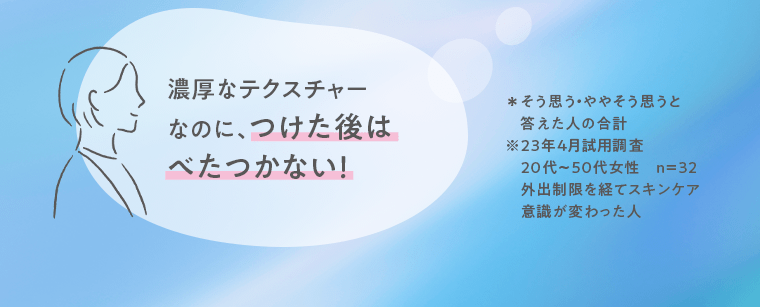 「濃厚なテクスチャーなのに、つけた後はべたつかない！」＊そう思う・ややそう思うと答えた人の合計　※23年4月試用調査　20代〜50代女性　n=32　外出制限を経てスキンケア意識が変わった人