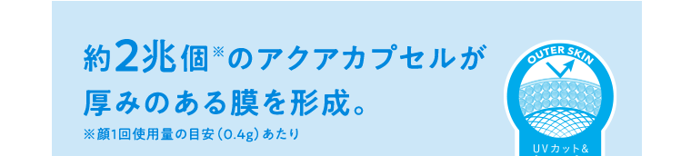 約2兆個※のアクアカプセルが厚みのある膜を形成。※顔1回使用量の目安（0.4g）あたり