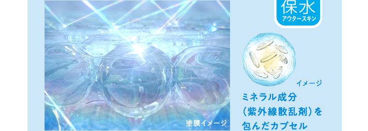 ミネラル成分（紫外線散乱剤）を包んだカプセル