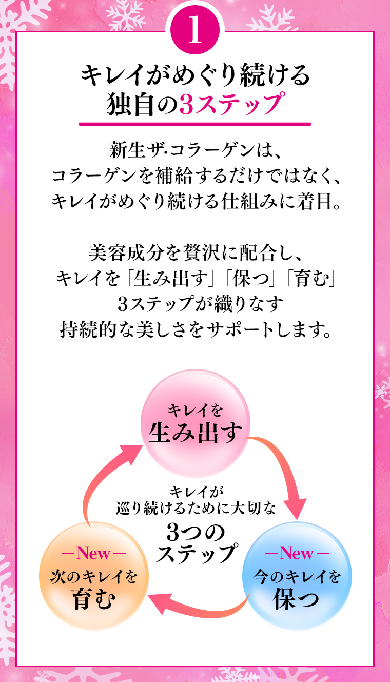 キレイがめぐり続ける独自の3ステップ
