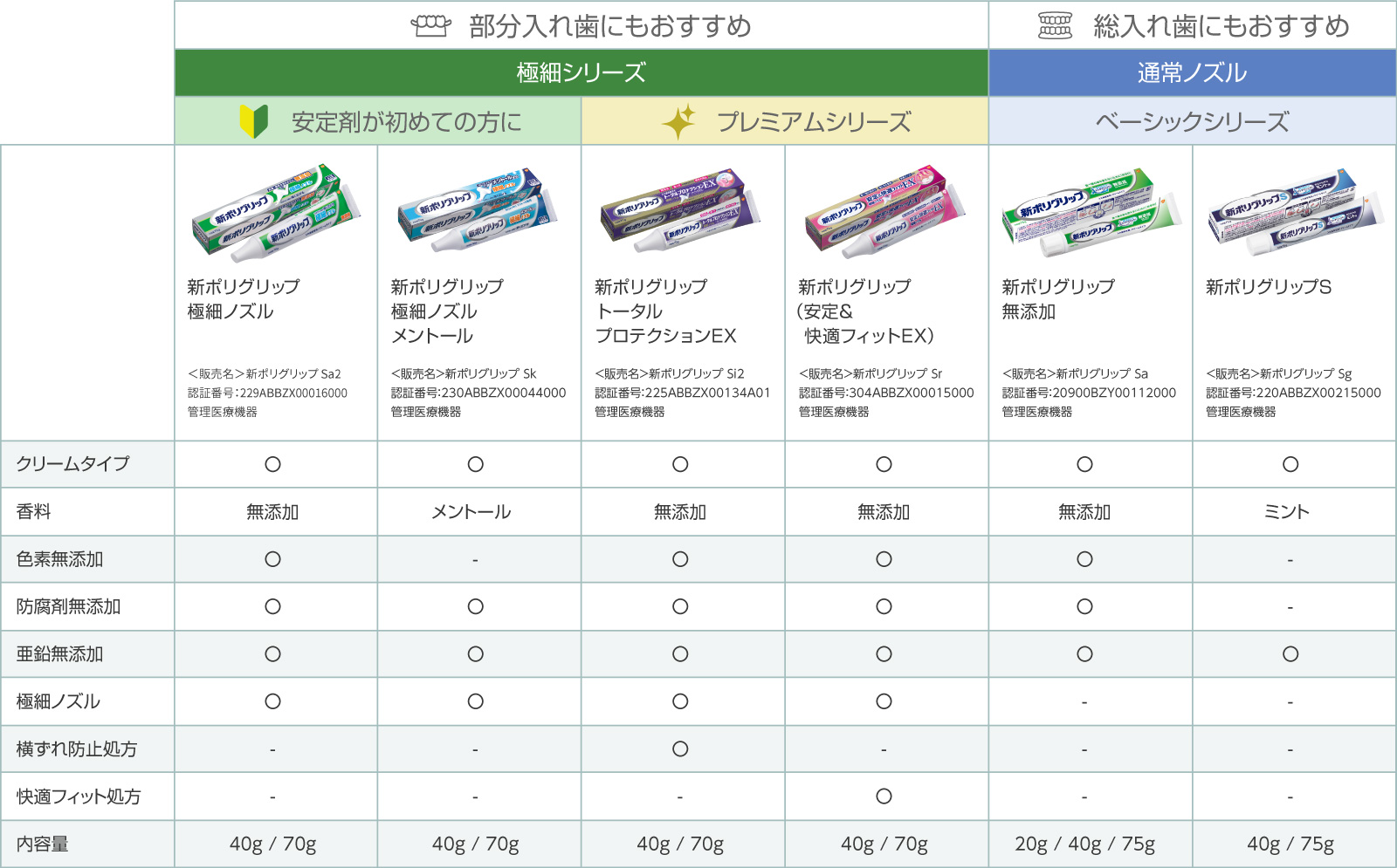 ポリグリップ　ラインアップ表
