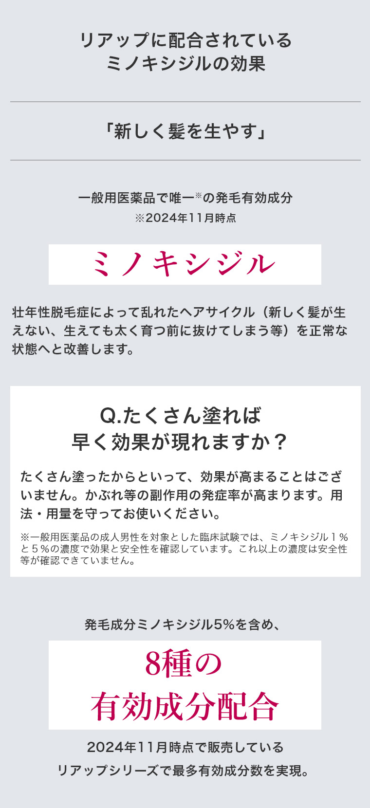 リアップに配合されているミノキシジルの効果「新しく髪を生やす」一般用医薬品で唯一（2024年11月時点）の発毛有効成分ミノキシジル　発毛成分ミノキシジル5%を含め、8種の有効成分配合