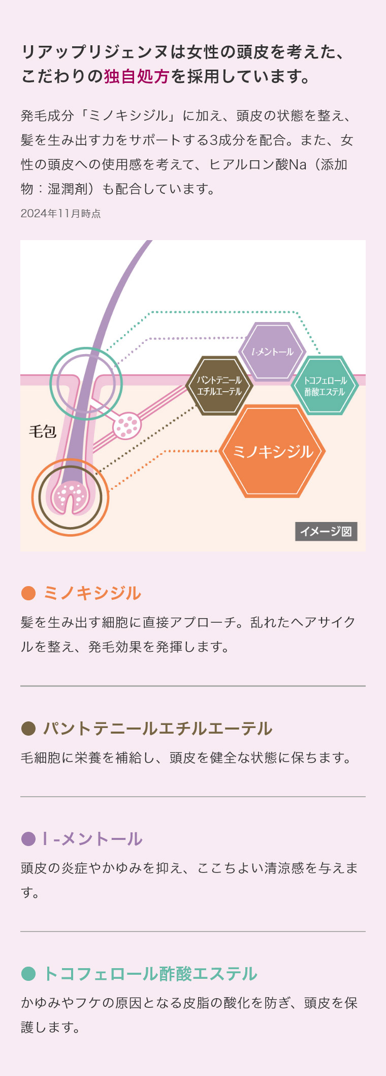 リアップリジェンヌは女性の頭皮を考えた、こだわりの独自処方を採用しています。 ●ミノキシジル ●パントテニールエチルエーテル ●l-メントール ●トコフェロール酢酸エステル