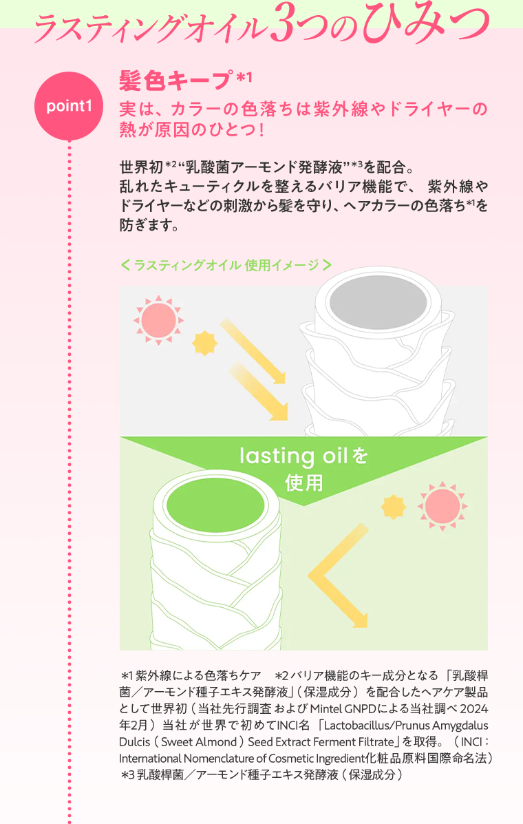 ラスティングオイル3つのひみつ 髪色キープ 実は、カラーの色落ちは紫外線やドライヤーの熱が原因のひとつ!