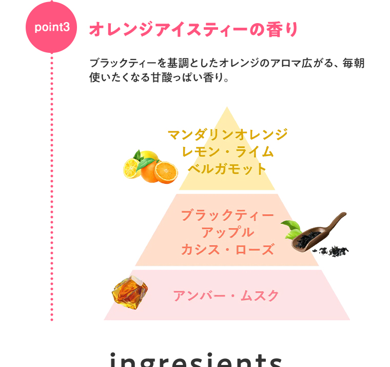 オレンジアイスティーの香り