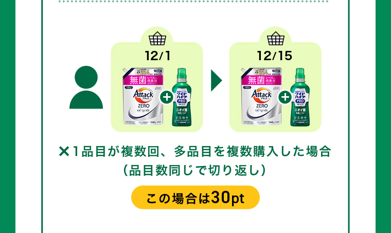 1品目を複数個+もう1品購入