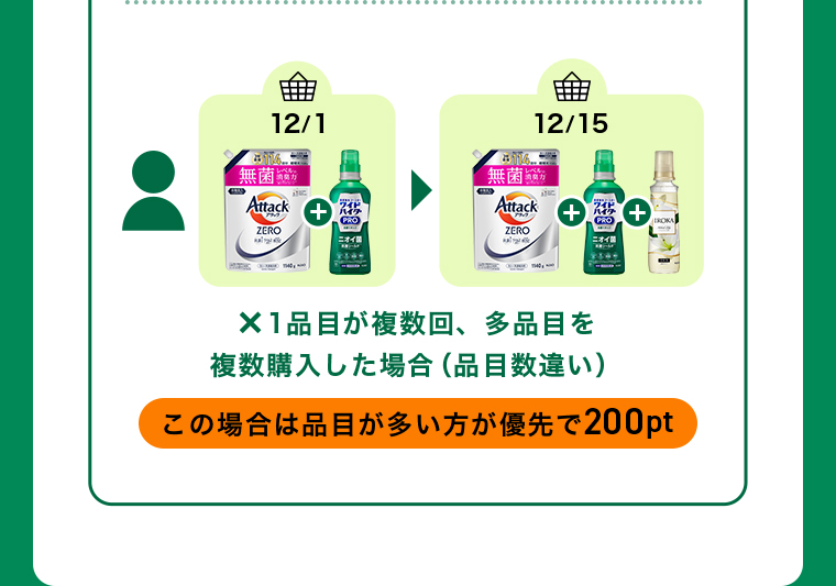 1品目が複数回、多品目を複数購入した場合(品目数違い)