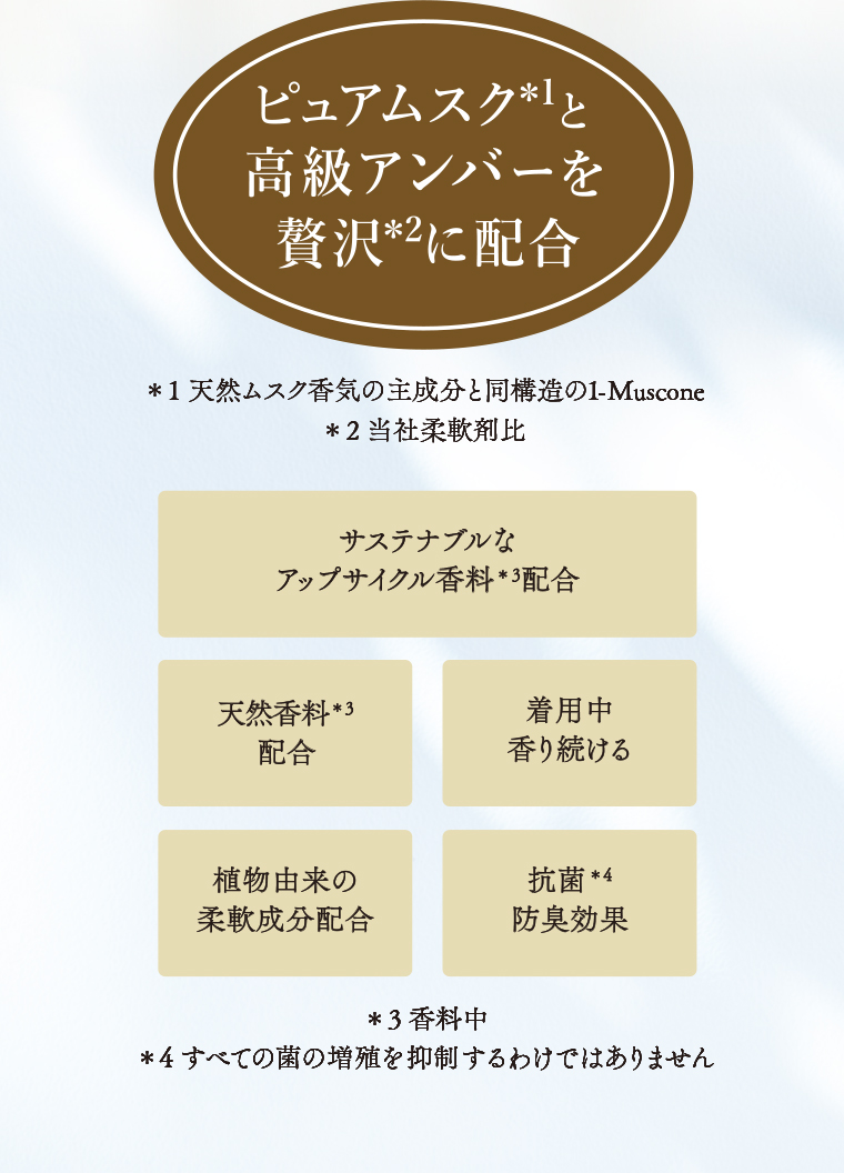 ピュアムスクと高級アンバーを贅沢に配合