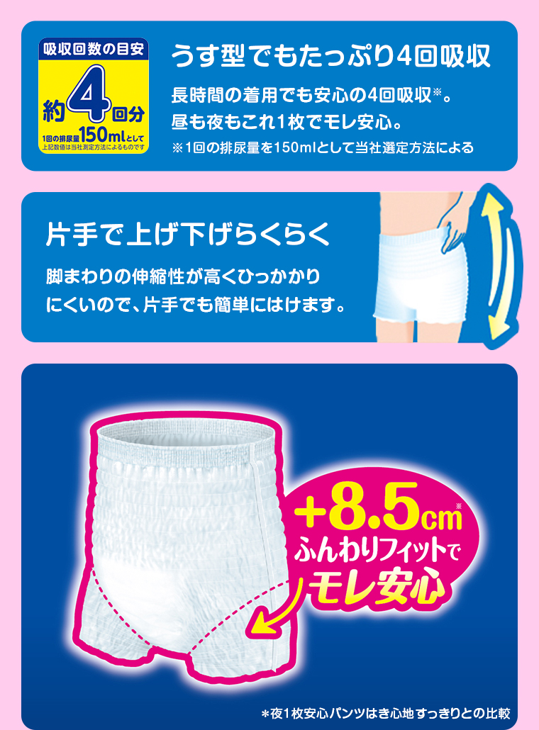 うす型でもたっぷり4回吸収
