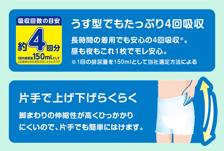 うす型でもたっぷり4回吸収