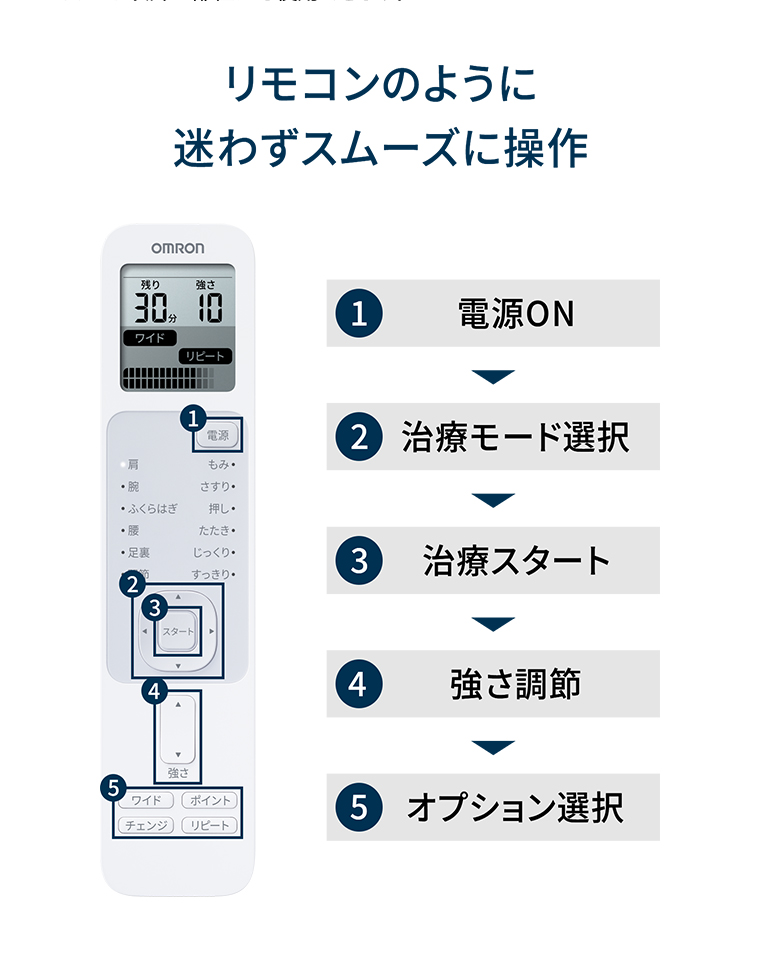 迷わずスムーズに操作