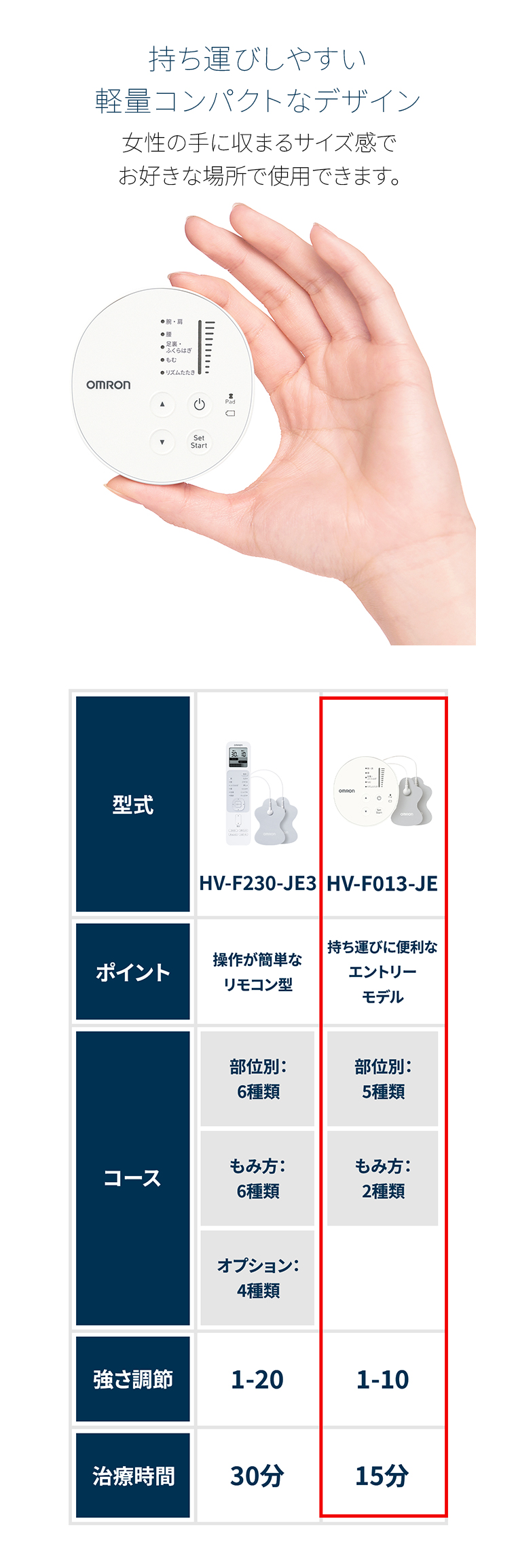 持ち運びしやすい軽量コンパクトなデザイン