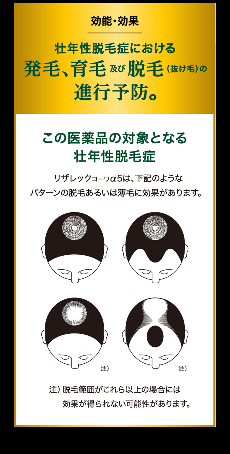 効能・効果