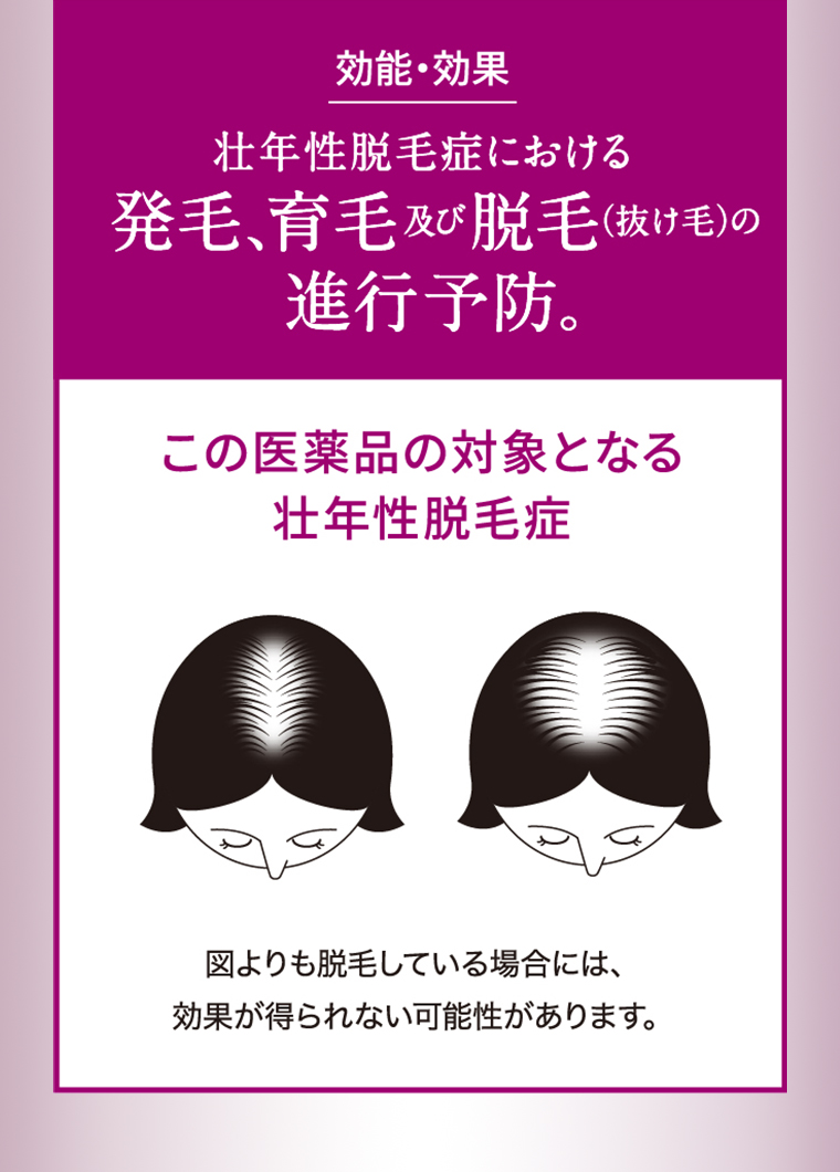 効能・効果