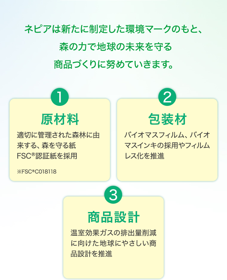 原材料 包装材 商品設計