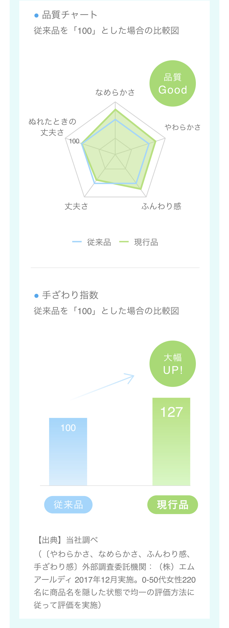 品質チャート