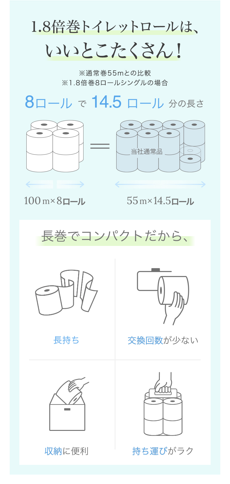 1.8巻ロールはいいとこたくさん！