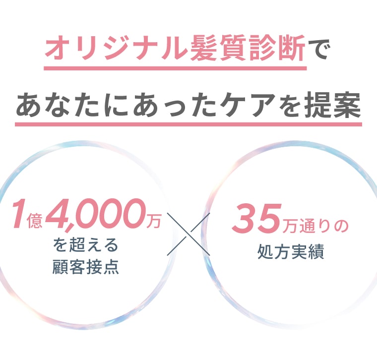 オリジナル髪質診断であなたにあったケアを提案 1億4,000万を超える顧客接点×35万通りの処方実績