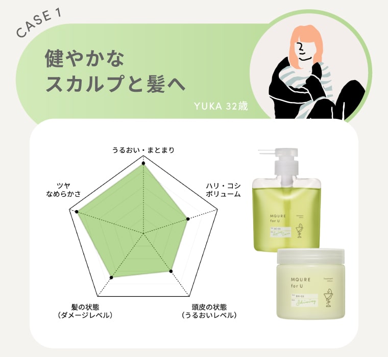 健やかなスカルプと髪へ/YUKA 32歳