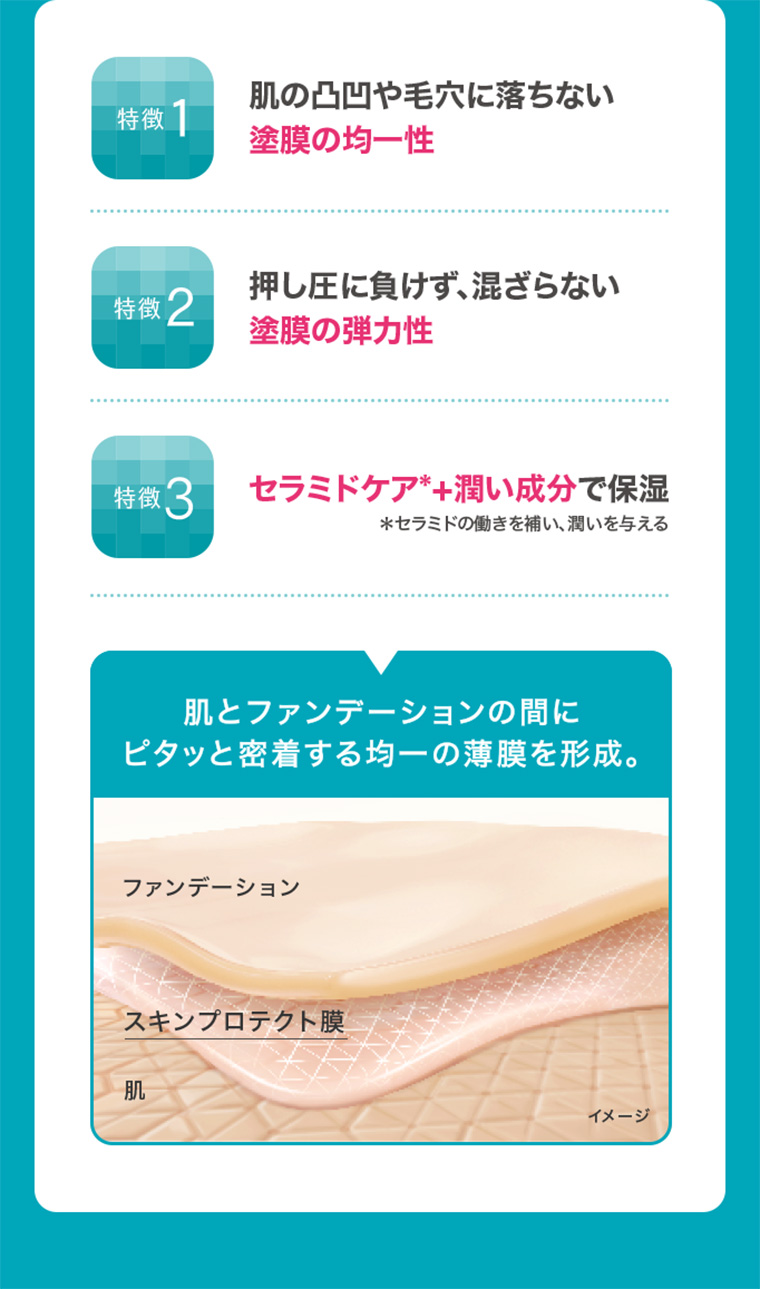 特徴1 肌の凹凸や毛穴に落ちない塗膜の均一性 特徴2 押し圧に負けず、混ざらない塗膜の弾力性 特徴3 セラミドケア＋潤い成分で保湿※セラミドの働きを補い、潤いを与える　肌とファンデーションの間にピタッと密着する均一の薄膜を形成