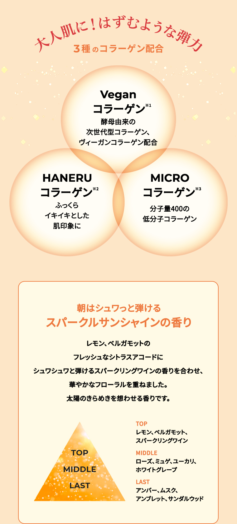 3種のコラーゲン配合