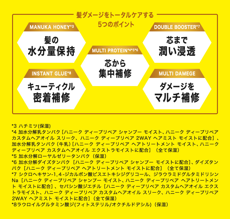 髪ダメージをトータルケアする5つのポイント
