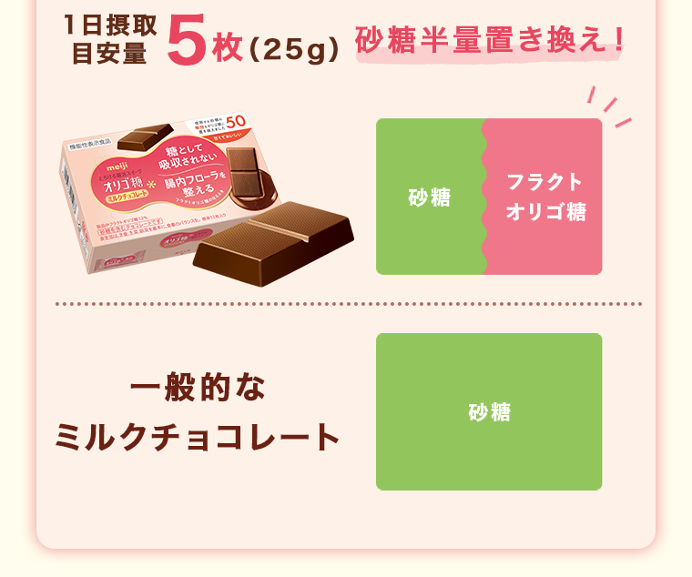 砂糖半量置き換え！
