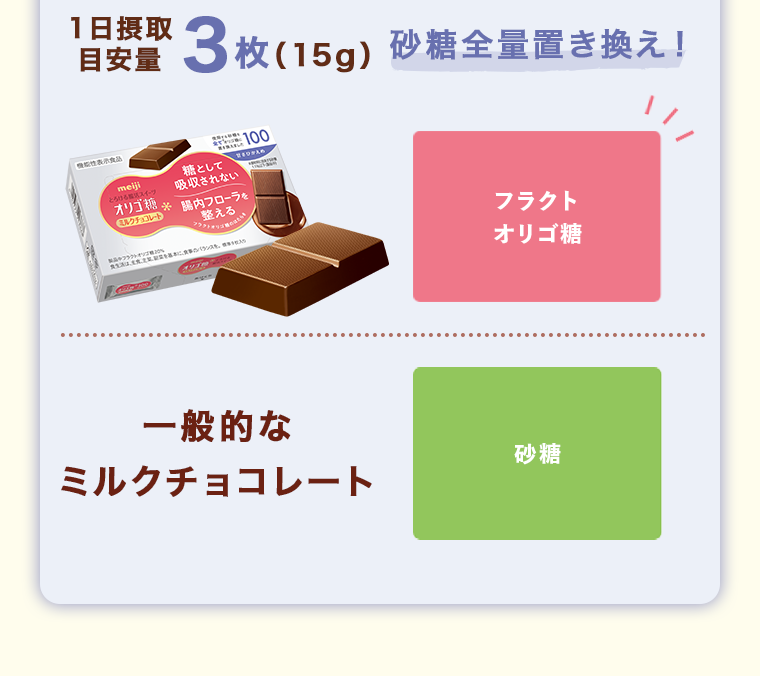 砂糖全量置き換え！