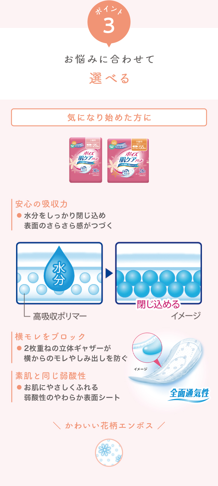 ポイント03 お悩みに合わせて選べる