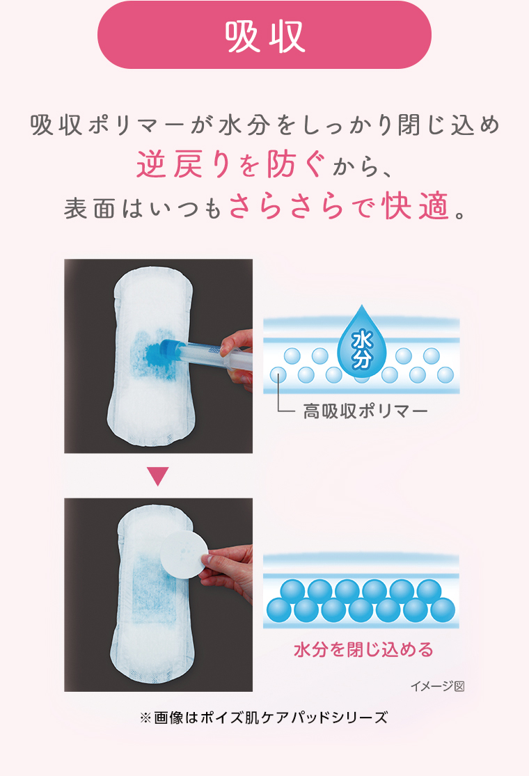 吸収