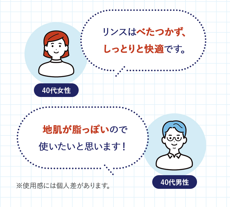 【40代女性】リンスはべたつかず、しっとりと快適です。【30代男性】地肌が脂っぽいので使いたいと思います！※使用感には個人差があります。