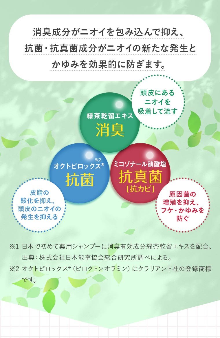 消臭成分がニオイを包み込んで抑え、抗菌・抗真菌成分がニオイの新たな発生とかゆみを効果的に防ぎます。「頭皮にあるニオイを吸着して流す」【緑茶乾留エキス 消臭】「皮脂の酸化を抑え、頭皮のニオイの発生を抑える」【オクトピロックス®️※2 抗菌】「原因菌の増殖を抑え、フケ・かゆみを 防ぐ」【ミコゾナール硝酸塩 抗真菌】[抗カビ]※1 日本で初めて薬用シャンプーに消臭有効成分緑茶乾留エキスを配合。出典：株式会社日本能率協会総合研究所調べによる。※2 オクトピロックス®️（ピロクトンオラミン）はクラリアント社の登録商標です。