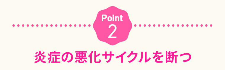 Point2：炎症の悪化サイクルを断つ