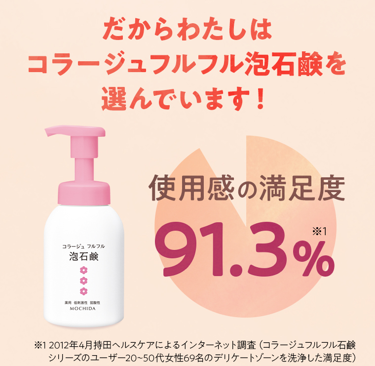 だからわたしはコラージュフルフル泡石鹸を選んでいます！