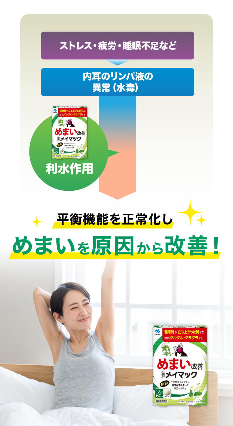 ストレス・疲労・睡眠不足など。内耳のリンパ液の異常（水毒）に作用して平衡機能を正常化しめまいを原因から改善！