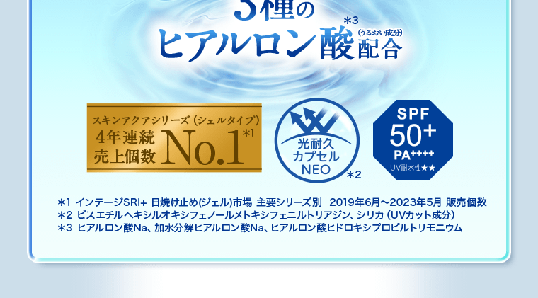 3種のヒアルロン酸(*3)配合（うるおい成分）スキンアクアシリーズ（ジェルタイプ）4年連続売上個数No.1(*1)　光耐久カプセルNEO(*2)　SPF50+ PA++++ UV耐水性★★　＊1 インテージSRI+ 日焼け止め(ジェル)市場 主要シリーズ別  2019年6月〜2023年5月 販売個数　＊2 ビスエチルヘキシルオキシフェノールメトキシフェニルトリアジン、シリカ（UVカット成分）＊3 ヒアルロン酸Na、加水分解ヒアルロン酸Na、ヒアルロン酸ヒドロキシプロピルトリモニウム