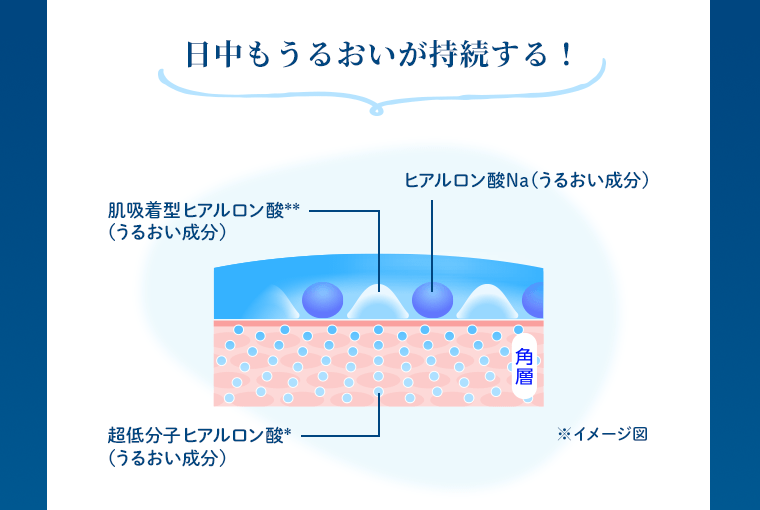 日中もうるおいが持続する！